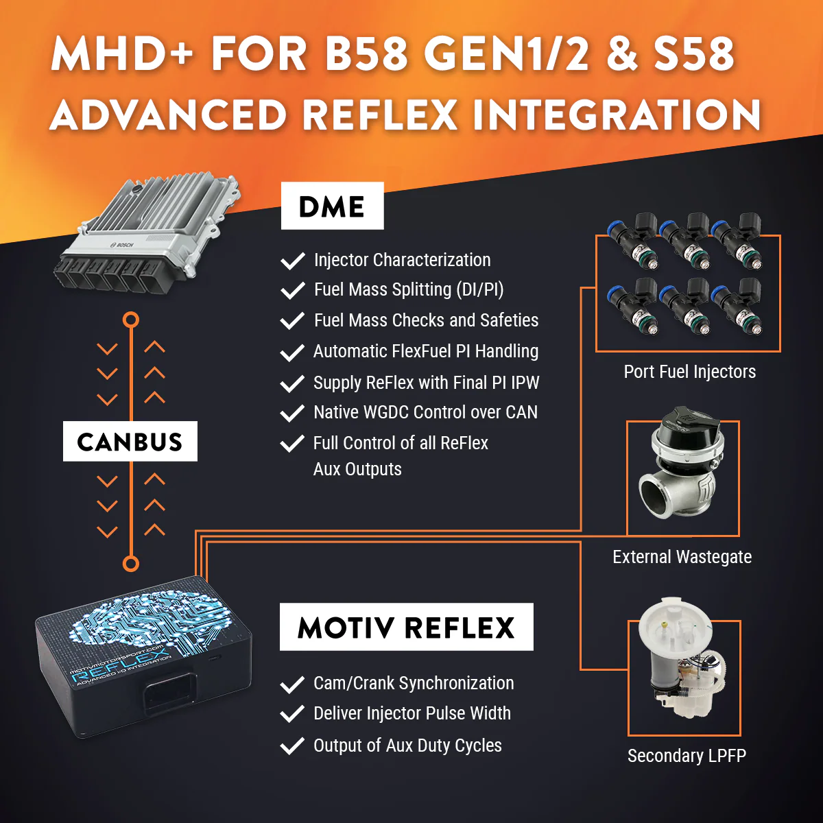 MHD Super Tuning License for B58 - Image 12
